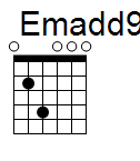 kytara akord Emadd9 (YouSongs.cz)