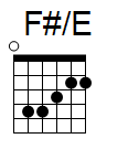 kytara akord F#/E (YouSongs.cz)