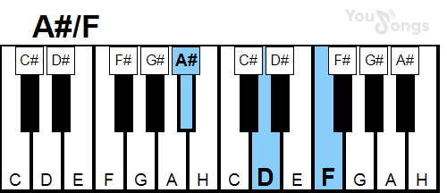 klavír, piano akord A#/F (YouSongs.cz)