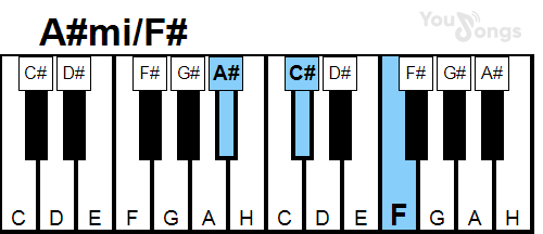 klavír, piano akord A#mi/F# (YouSongs.cz)
