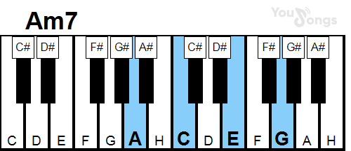 klavír, piano akord AM7 (YouSongs.cz)