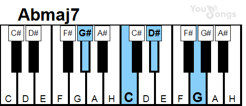 klavír, piano akord AbMaj7 (YouSongs.cz)