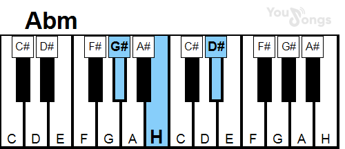 klavír, piano akord Abm (YouSongs.cz)