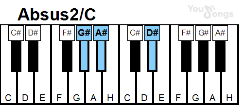 klavír, piano akord Absus2/C (YouSongs.cz)