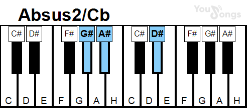 klavír, piano akord Absus2/Cb (YouSongs.cz)