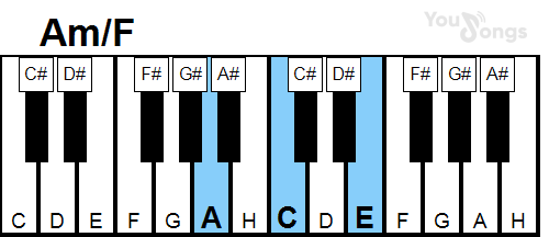 klavír, piano akord Am/F (YouSongs.cz)