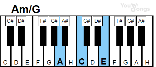 klavír, piano akord Am/G (YouSongs.cz)