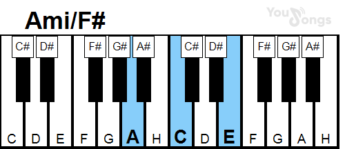 klavír, piano akord Ami/F# (YouSongs.cz)