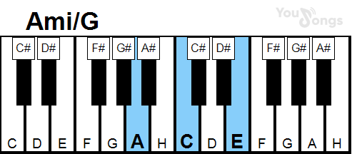 klavír, piano akord Ami/g (YouSongs.cz)