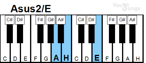 klavír, piano akord Asus2/E (YouSongs.cz)