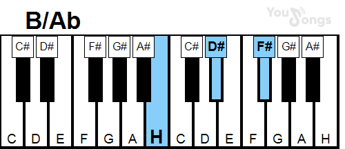 klavír, piano akord B/Ab (YouSongs.cz)