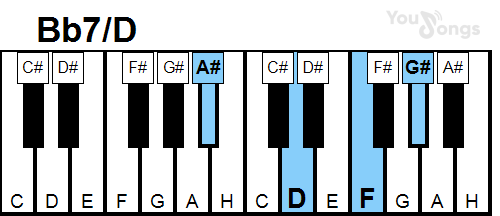 klavír, piano akord Bb7/d (YouSongs.cz)