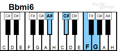 klavír, piano akord BbMI6 (YouSongs.cz)