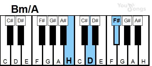 klavír, piano akord Bm/A (YouSongs.cz)