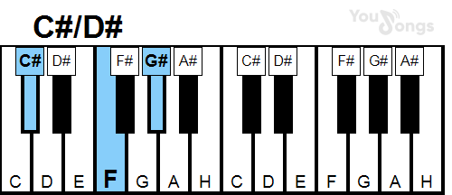 klavír, piano akord C#/D# (YouSongs.cz)