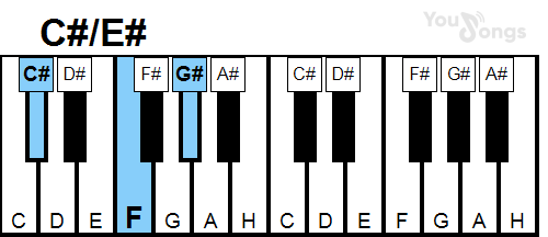 klavír, piano akord C#/E# (YouSongs.cz)