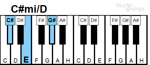 klavír, piano akord C#mi/D (YouSongs.cz)