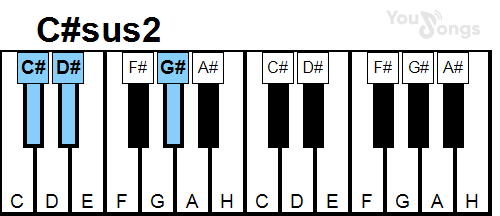 klavír, piano akord C#sus2 (YouSongs.cz)