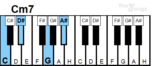 klavír, piano akord CM7 (YouSongs.cz)