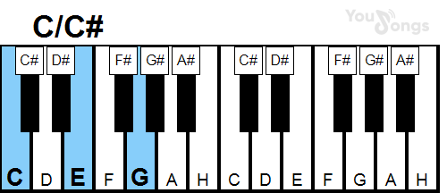 klavír, piano akord C/C# (YouSongs.cz)