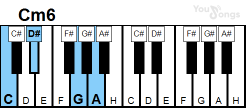 klavír, piano akord Cm6 (YouSongs.cz)