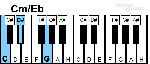 klavír, piano akord Cm/Eb (YouSongs.cz)