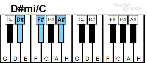 klavír, piano akord D#mi/C (YouSongs.cz)