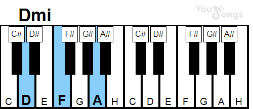 klavír, piano akord DMi (YouSongs.cz)