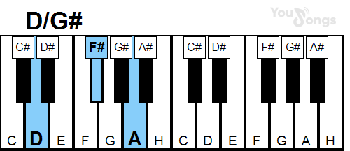 klavír, piano akord D/g# (YouSongs.cz)