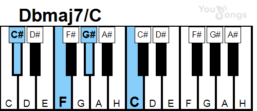 klavír, piano akord Dbmaj7/C (YouSongs.cz)