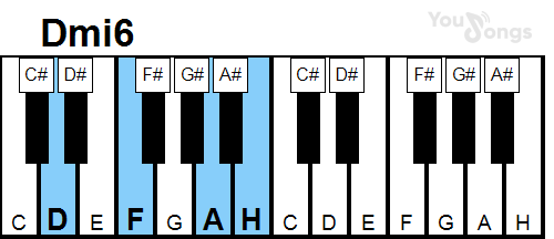 klavír, piano akord Dmi6 (YouSongs.cz)