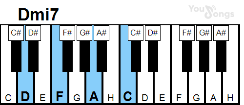 klavír, piano akord Dmi7 (YouSongs.cz)