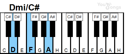 klavír, piano akord Dmi/C# (YouSongs.cz)