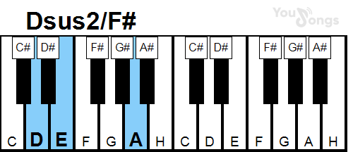 klavír, piano akord Dsus2/f# (YouSongs.cz)