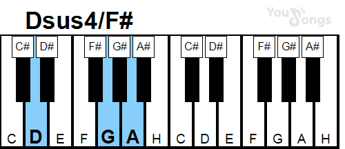 klavír, piano akord Dsus4/F# (YouSongs.cz)