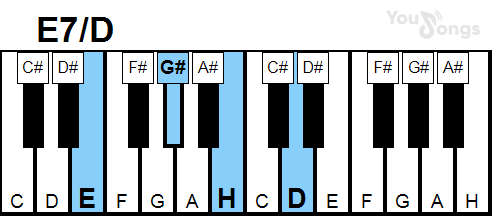 klavír, piano akord E7/D (YouSongs.cz)