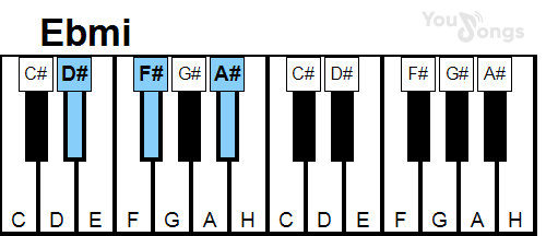 klavír, piano akord Ebmi (YouSongs.cz)