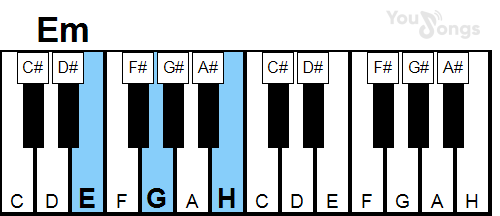 klavír, piano akord Em (YouSongs.cz)