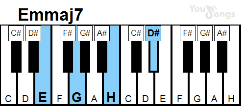 klavír, piano akord Emmaj7 (YouSongs.cz)