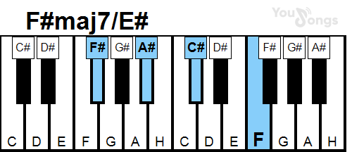 klavír, piano akord F#maj7/E# (YouSongs.cz)