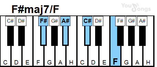 klavír, piano akord F#maj7/F (YouSongs.cz)