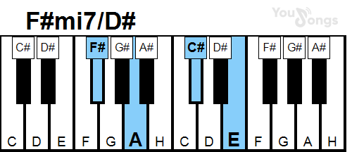 klavír, piano akord F#mi7/D# (YouSongs.cz)