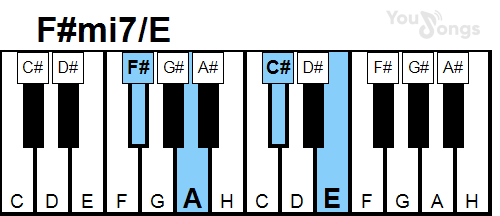 klavír, piano akord F#mi7/E (YouSongs.cz)