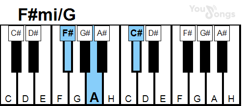 klavír, piano akord F#mi/G (YouSongs.cz)