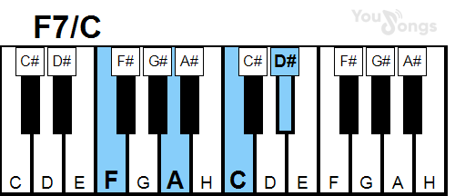 klavír, piano akord F7/C (YouSongs.cz)