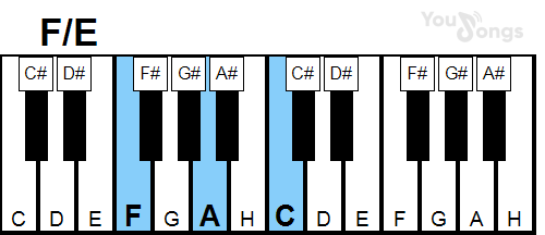 klavír, piano akord F/E (YouSongs.cz)