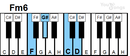 klavír, piano akord Fm6 (YouSongs.cz)