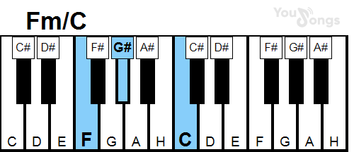 klavír, piano akord Fm/C (YouSongs.cz)