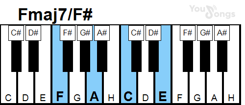 klavír, piano akord Fmaj7/F# (YouSongs.cz)