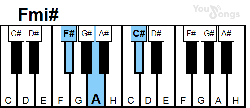 klavír, piano akord Fmi# (YouSongs.cz)